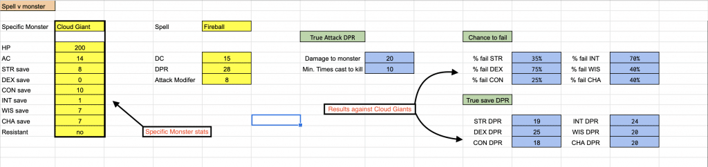 How to calculate spell save dc