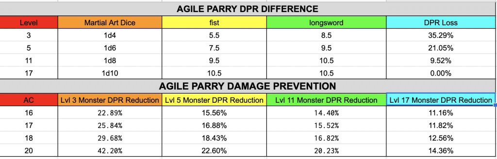 Full In Depth Guide On Kensei Monk Wizard Of The Tavern