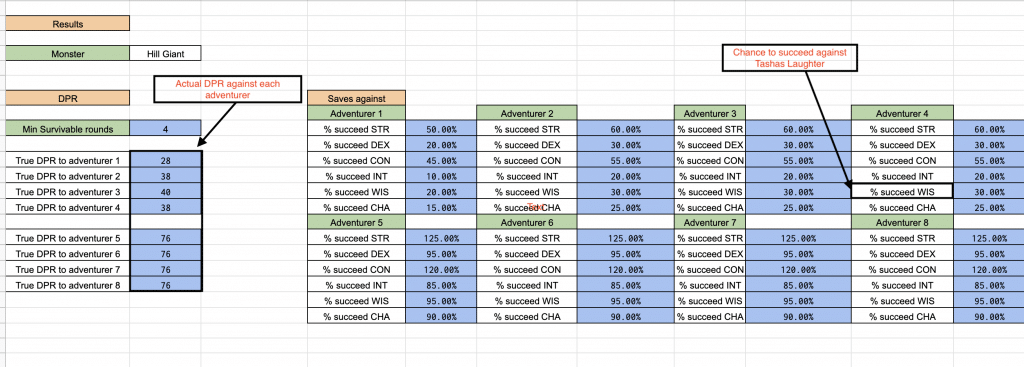 How to calculate spell save dc