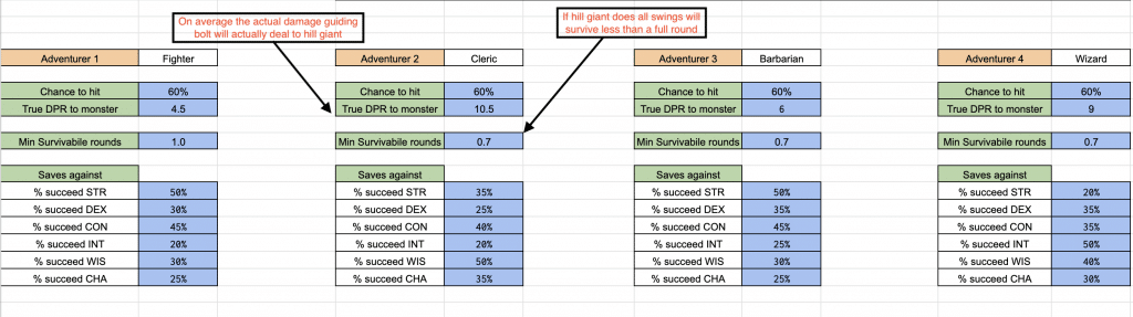 5E Average Damage Calculator / Fixed final strike damage ...