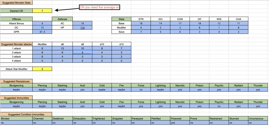 Dnd 5E Combat Calculator : Dnd 5E Combat Calculator - COMBAT in D&D 5e