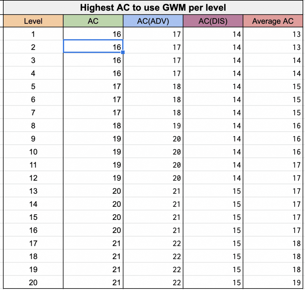 When To Use Great Weapon Master In 5e Wizard Of The Tavern