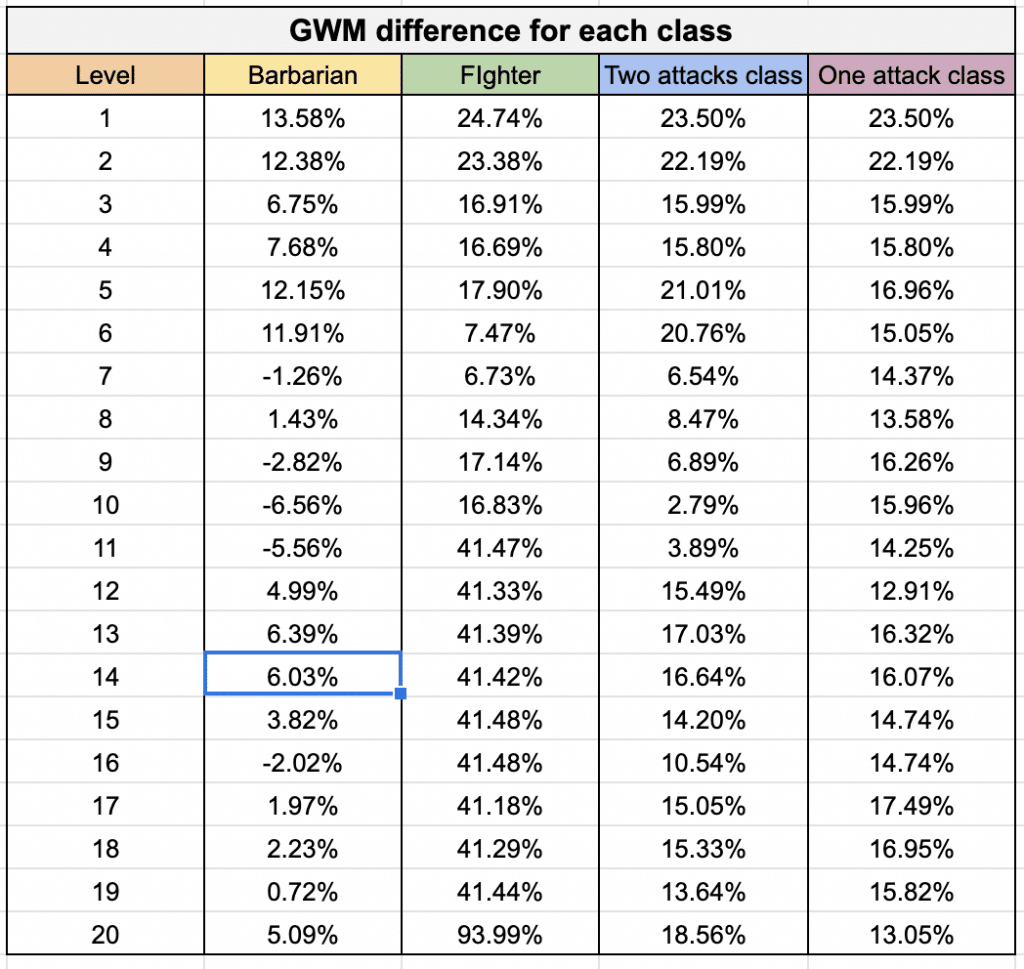 When To Use Great Weapon Master In 5e Wizard Of The Tavern