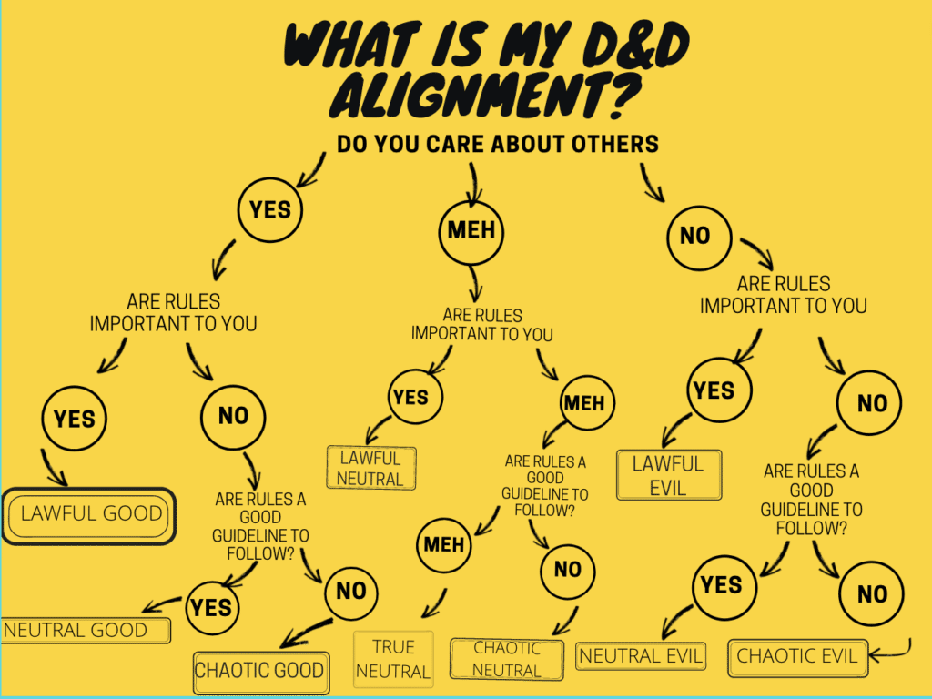 Alignment Chart Dnd Explained Vrogue Co