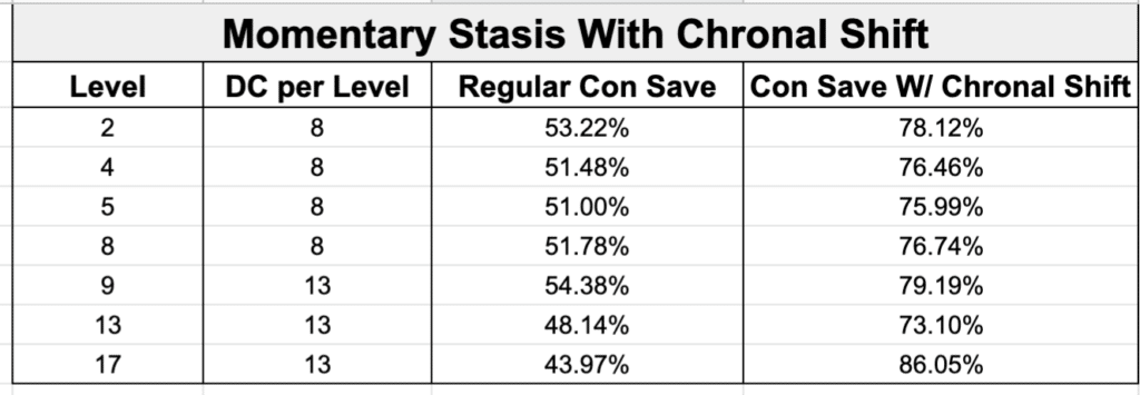 Chronurgy Wizard 5e Build: Step by Step Guide - Wizard Of The Tavern